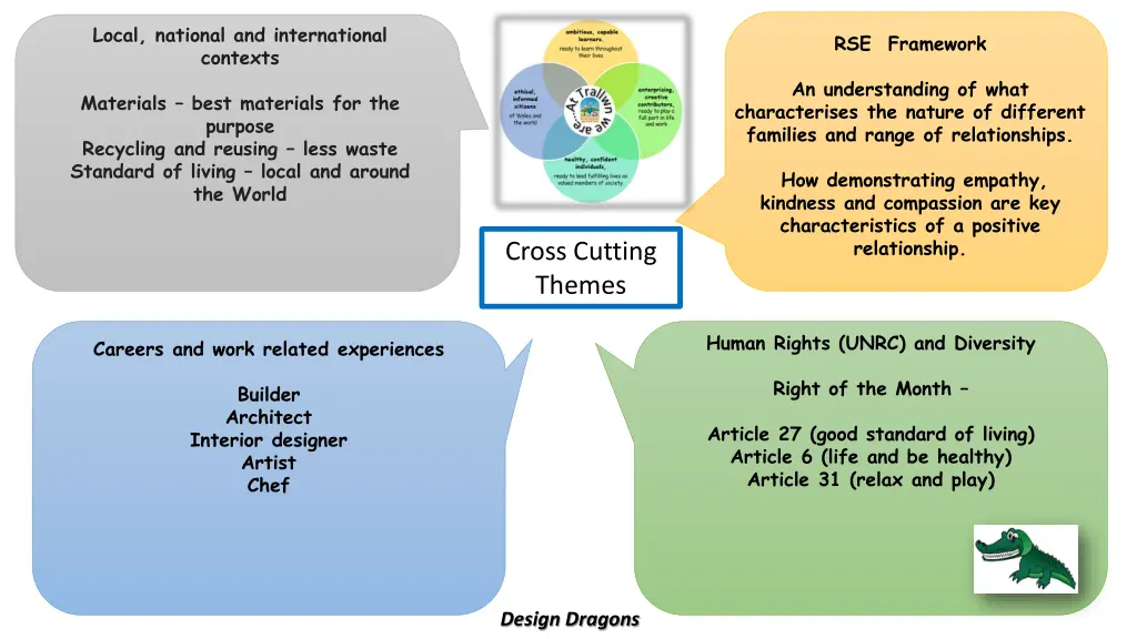local national and international contexts