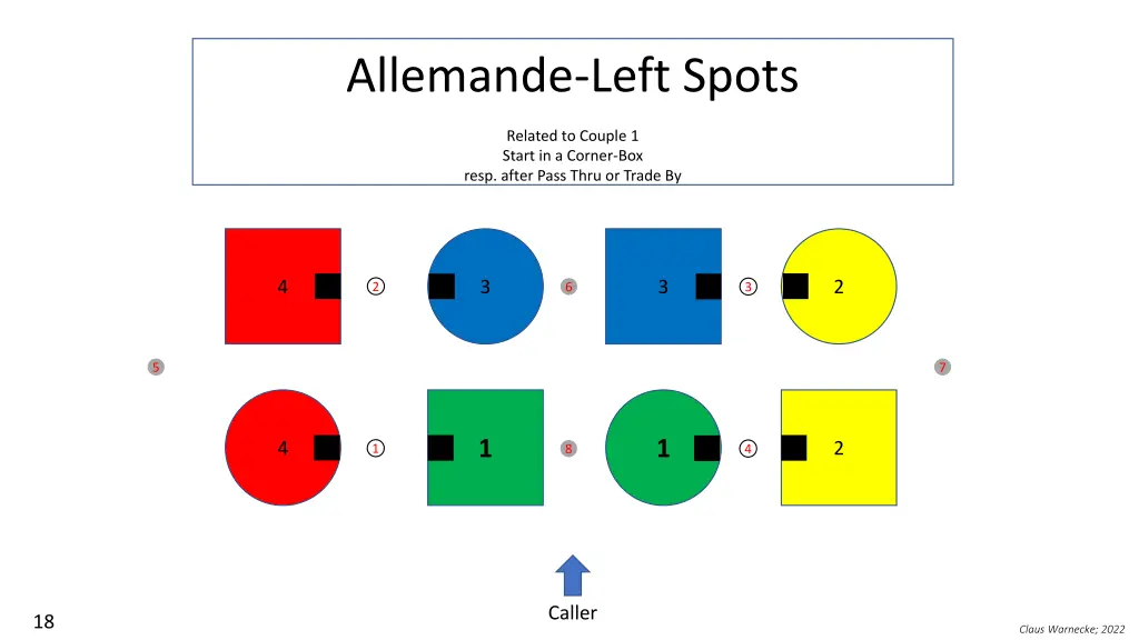 allemande left spots
