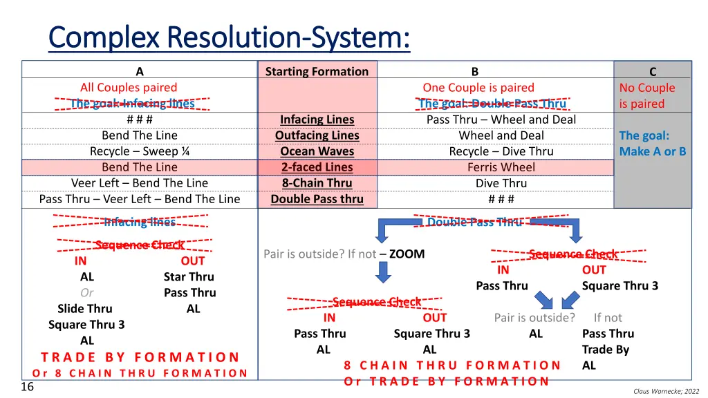 complex complex resolution resolution system