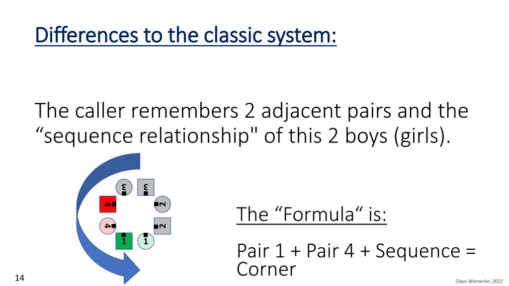 differences to the classic system differences 6