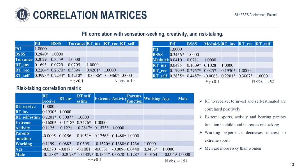 correlation matrices