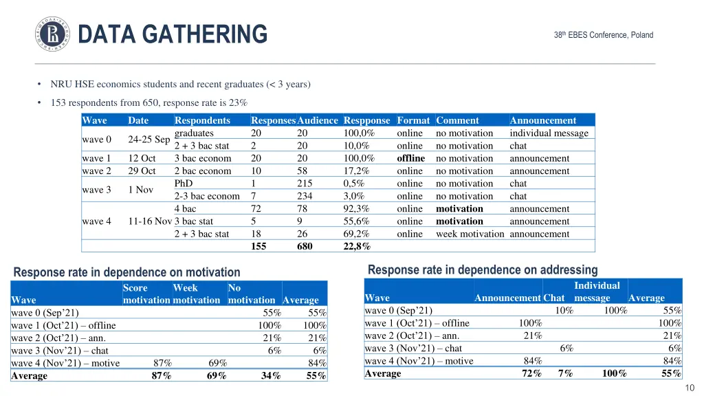 data gathering