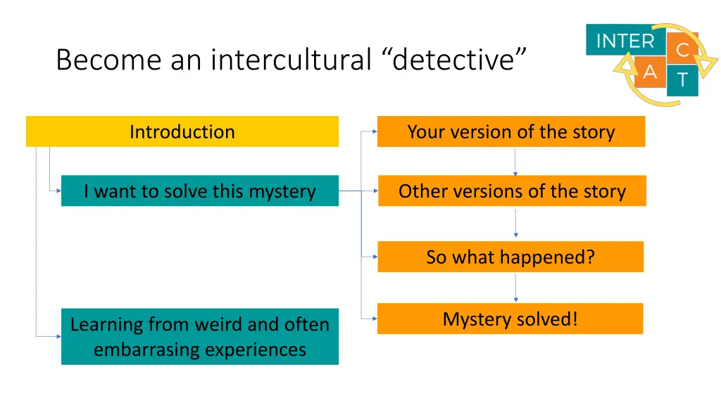 become an intercultural detective