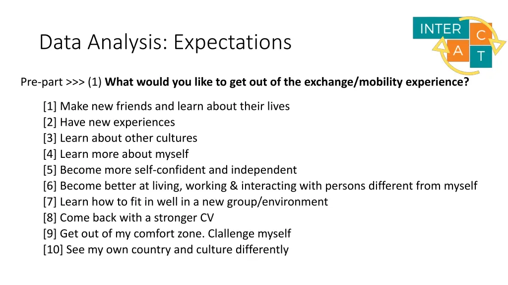 data analysis expectations