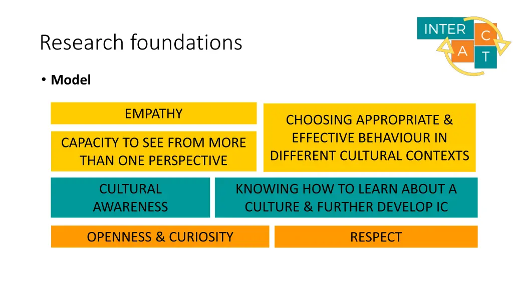 research foundations 1