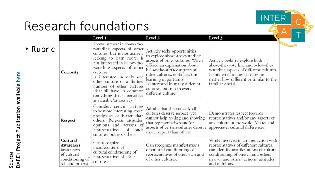 research foundations 2