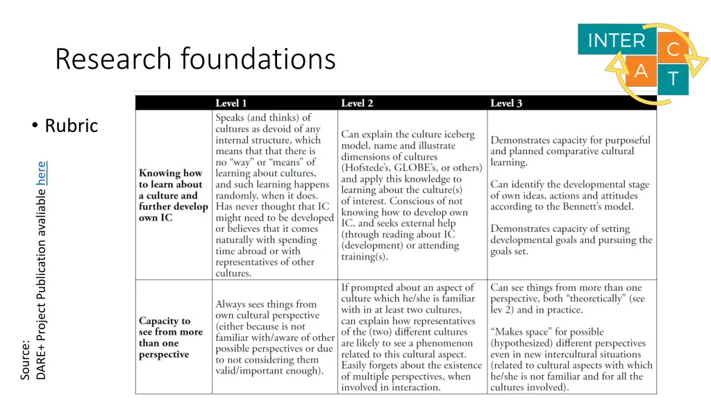 research foundations 3