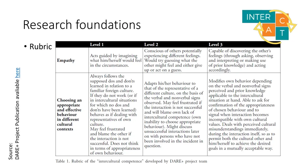 research foundations 4