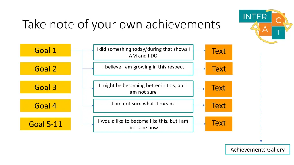 take note of your own achievements