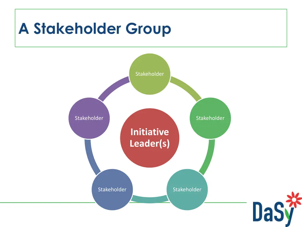 a stakeholder group