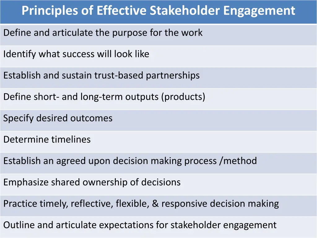 principles of effective stakeholder engagement