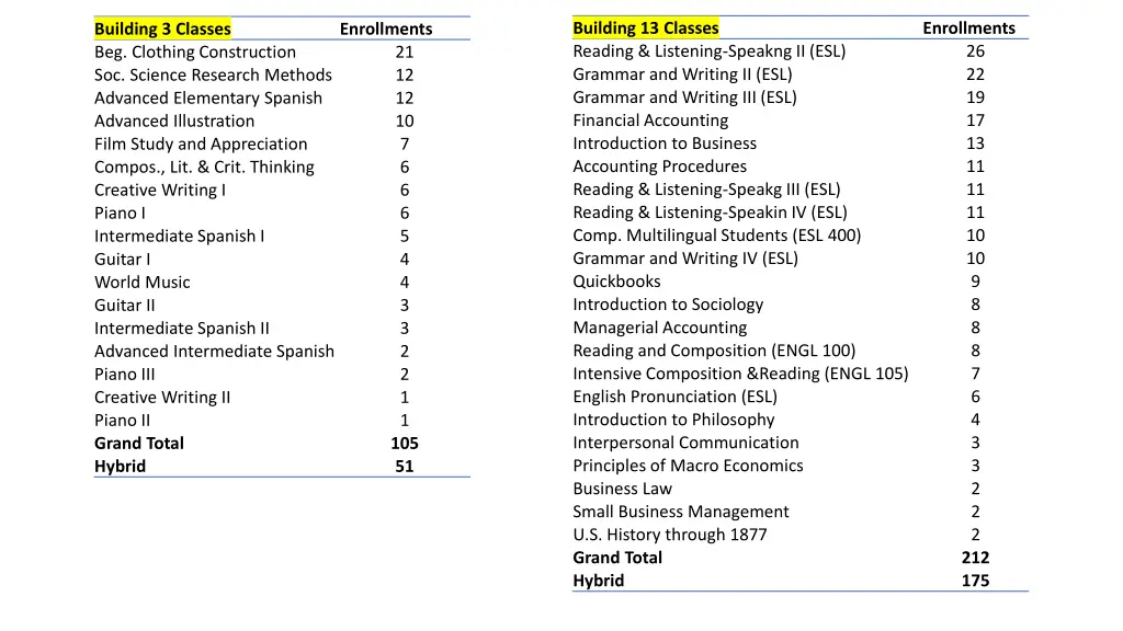 building 13 classes reading listening speakng