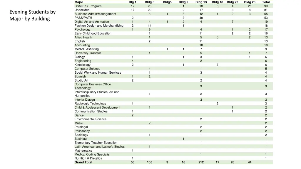 major csm sky program undecided business admin