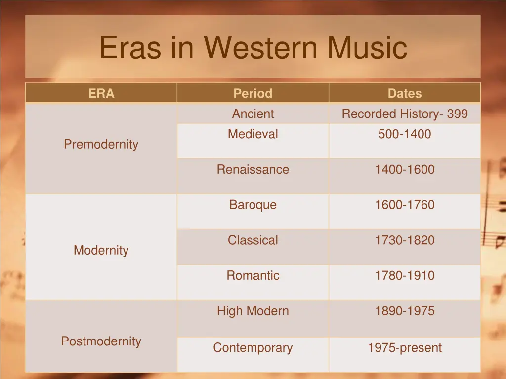 eras in western music