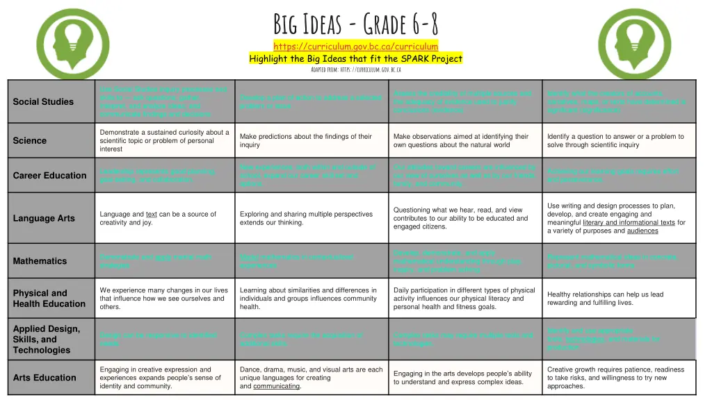 big ideas grade 6 8 https curriculum