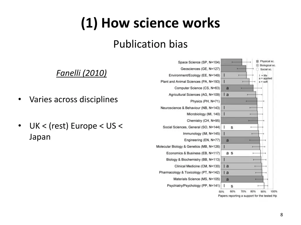 1 how science works 2
