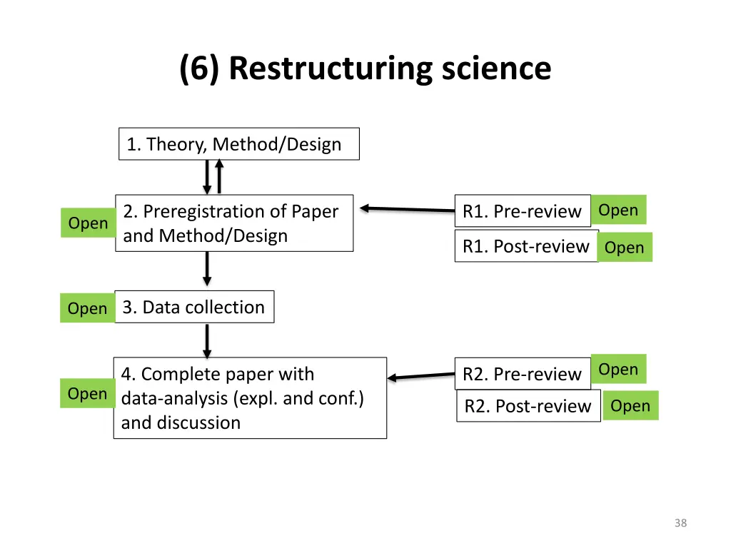 6 restructuring science 1