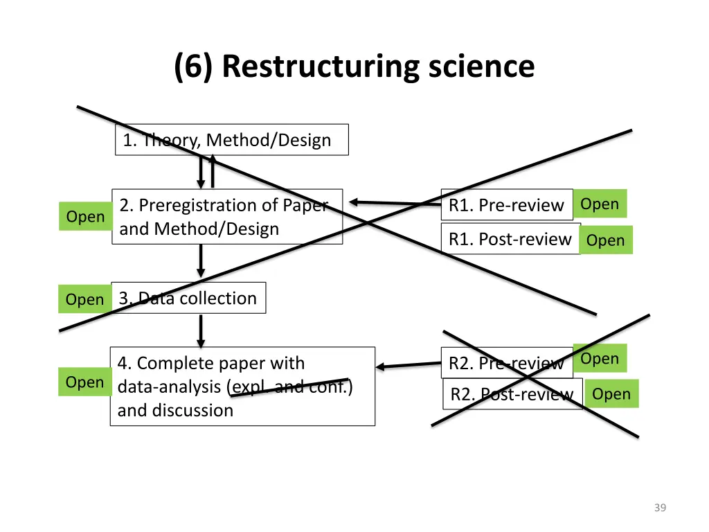 6 restructuring science 2