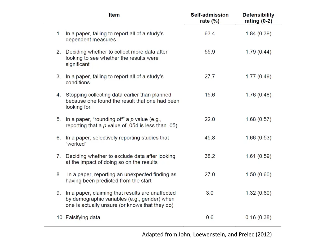 adapted from john loewenstein and prelec 2012