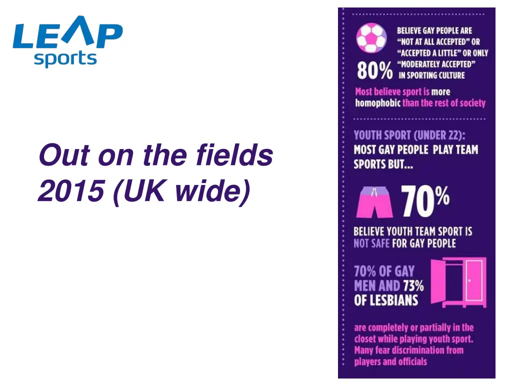 out on the fields 2015 uk wide