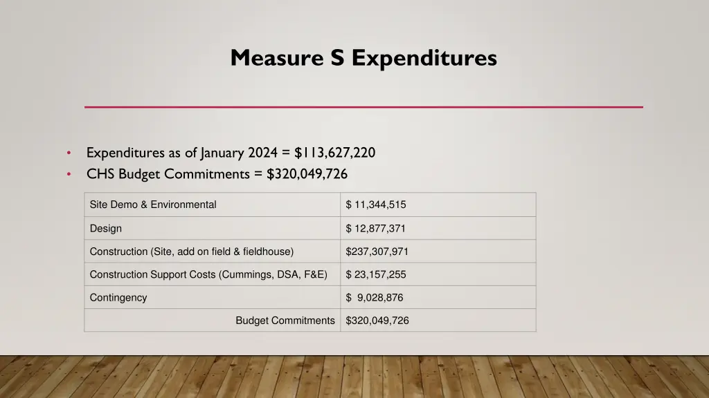measure s expenditures