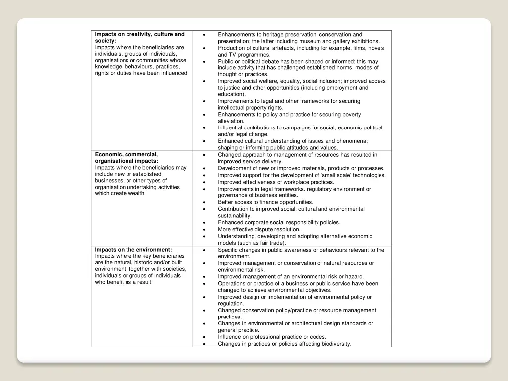 impacts on creativity culture and society impacts