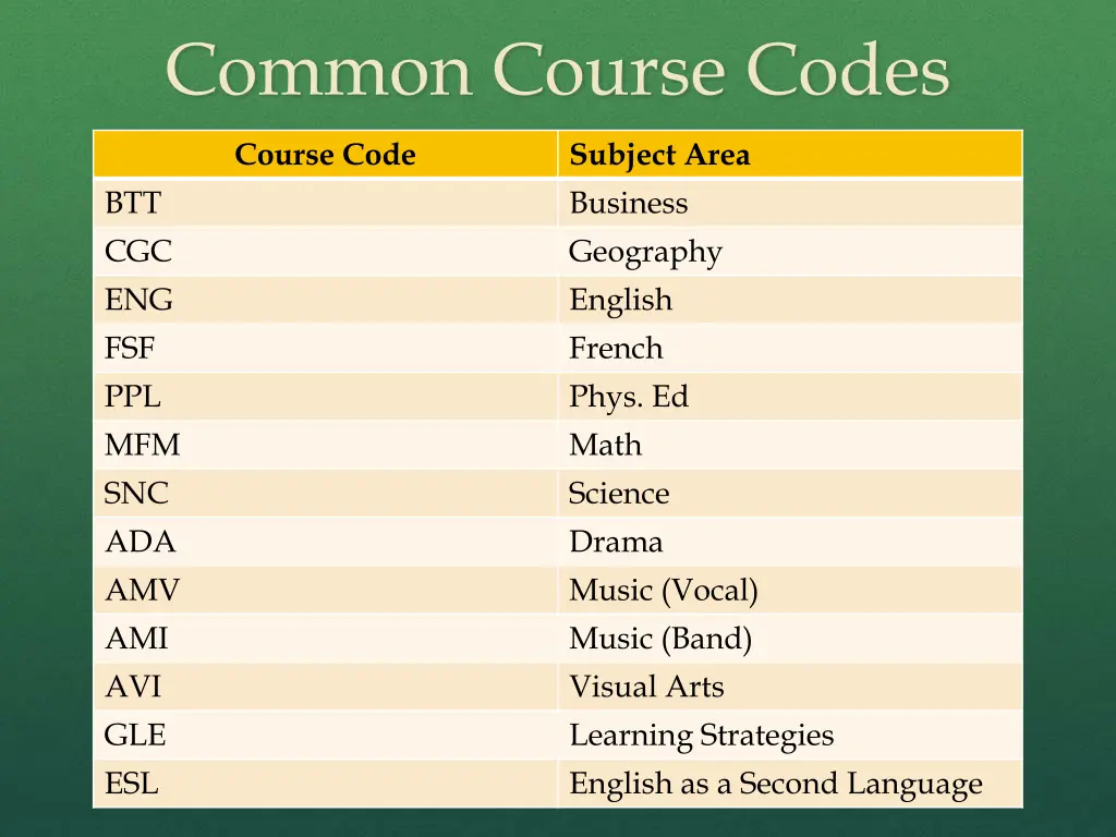 common course codes