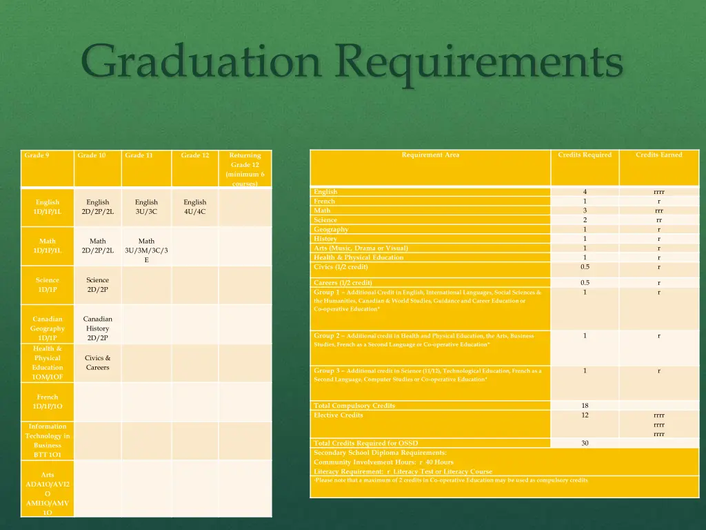 graduation requirements