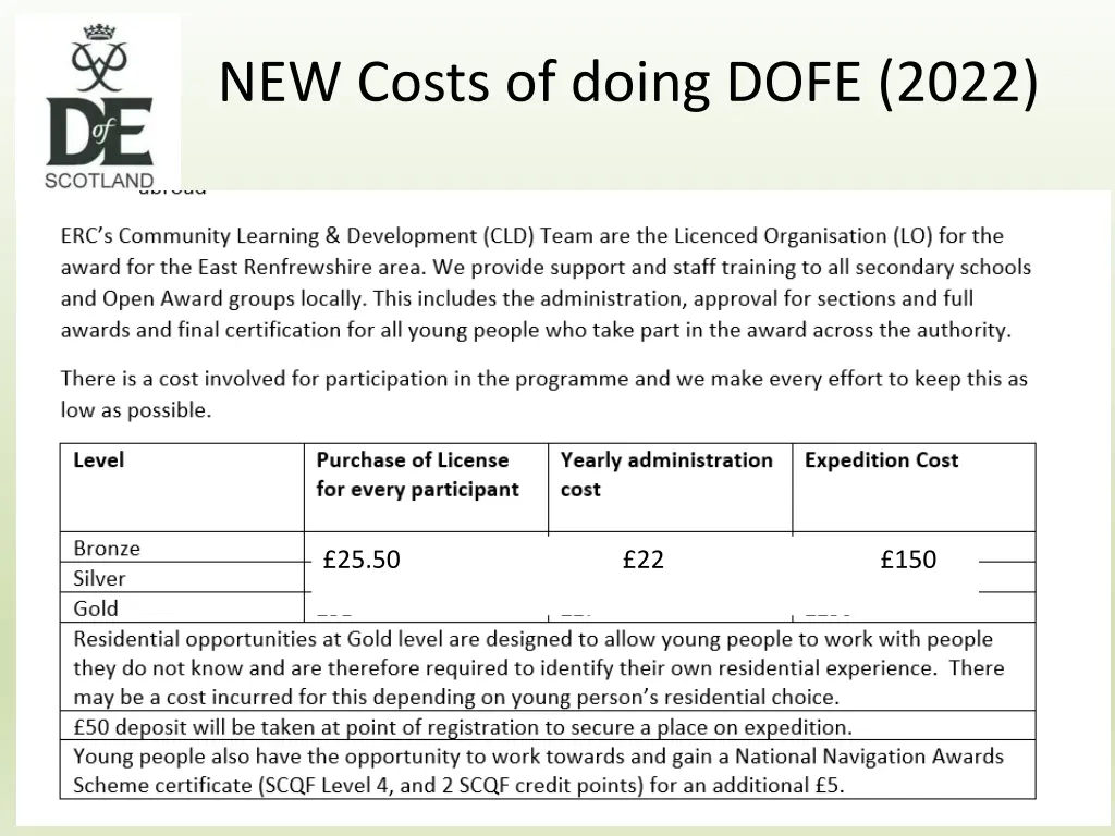 new costs of doing dofe 2022