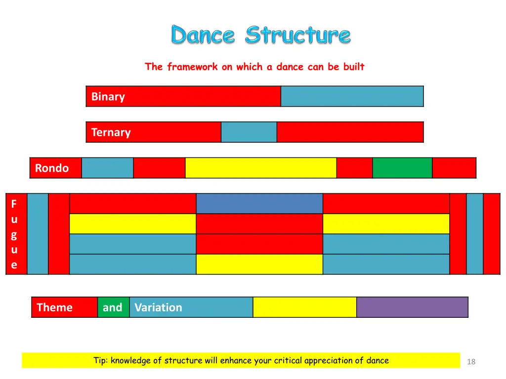 the framework on which a dance can be built