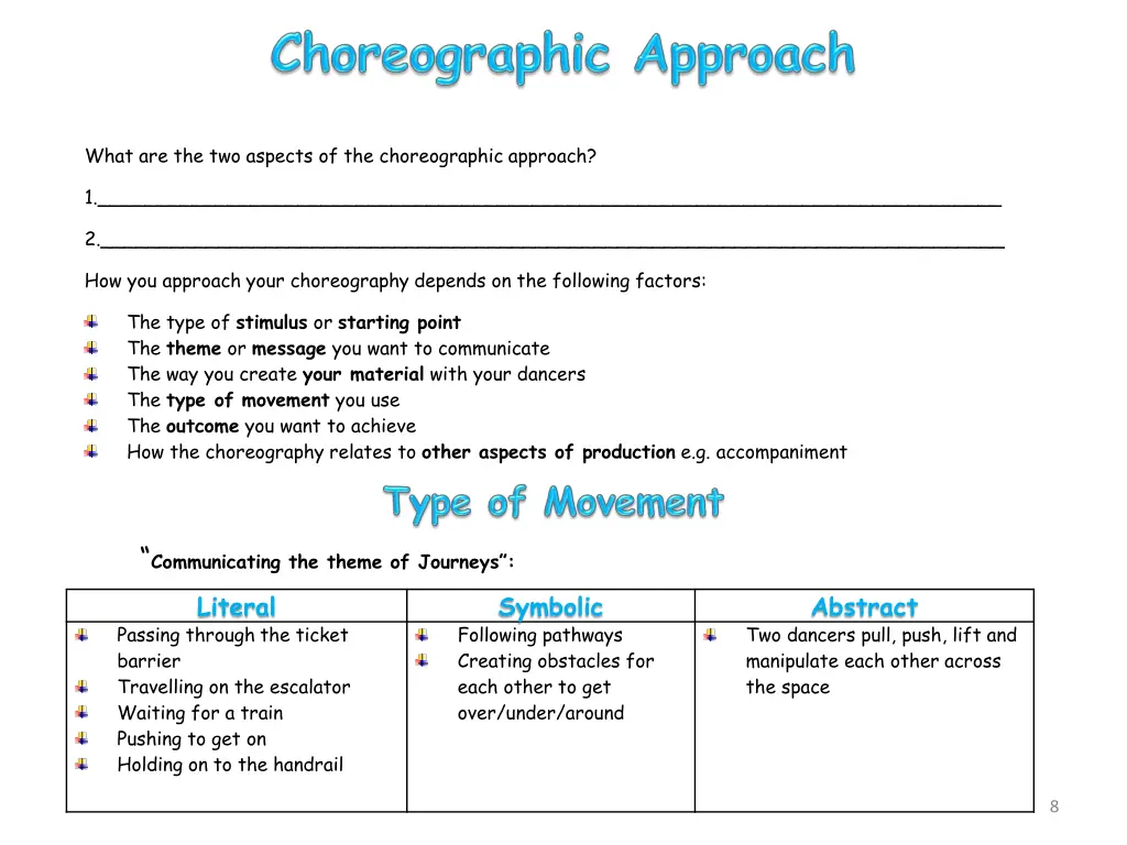 what are the two aspects of the choreographic
