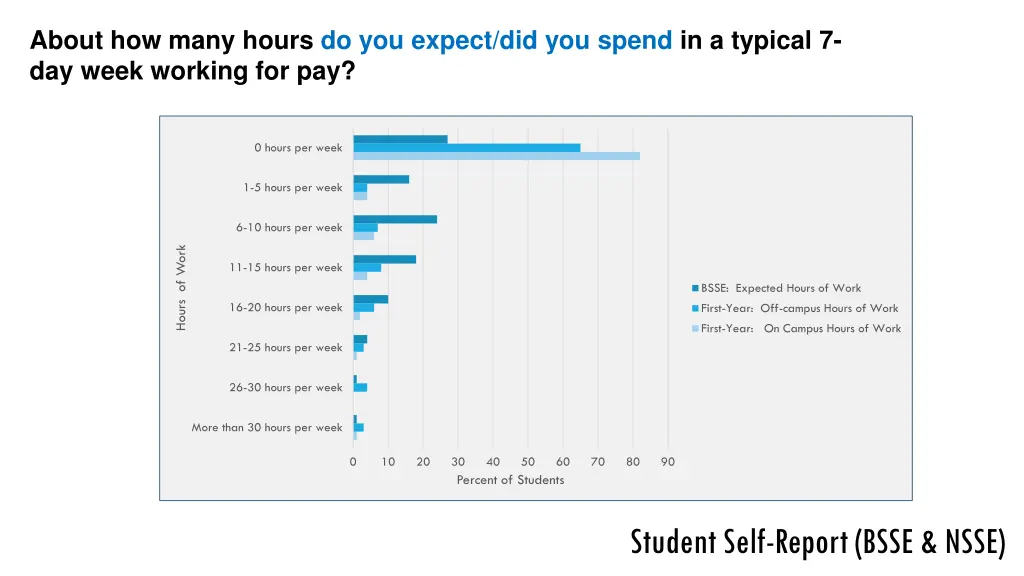 about how many hours do you expect did you spend 1