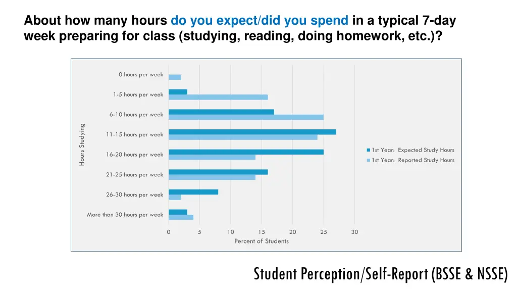 about how many hours do you expect did you spend