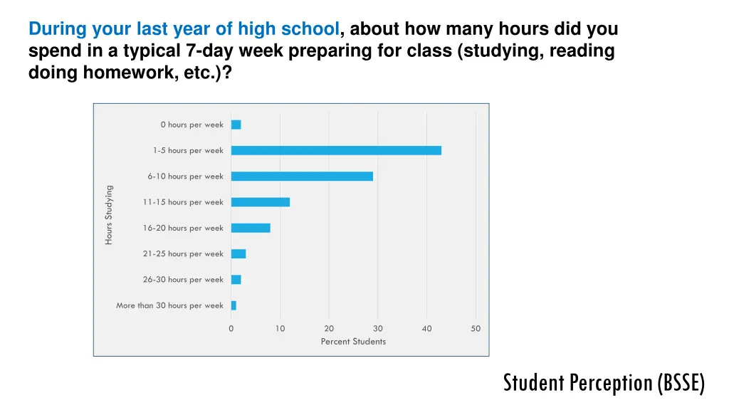 during your last year of high school about