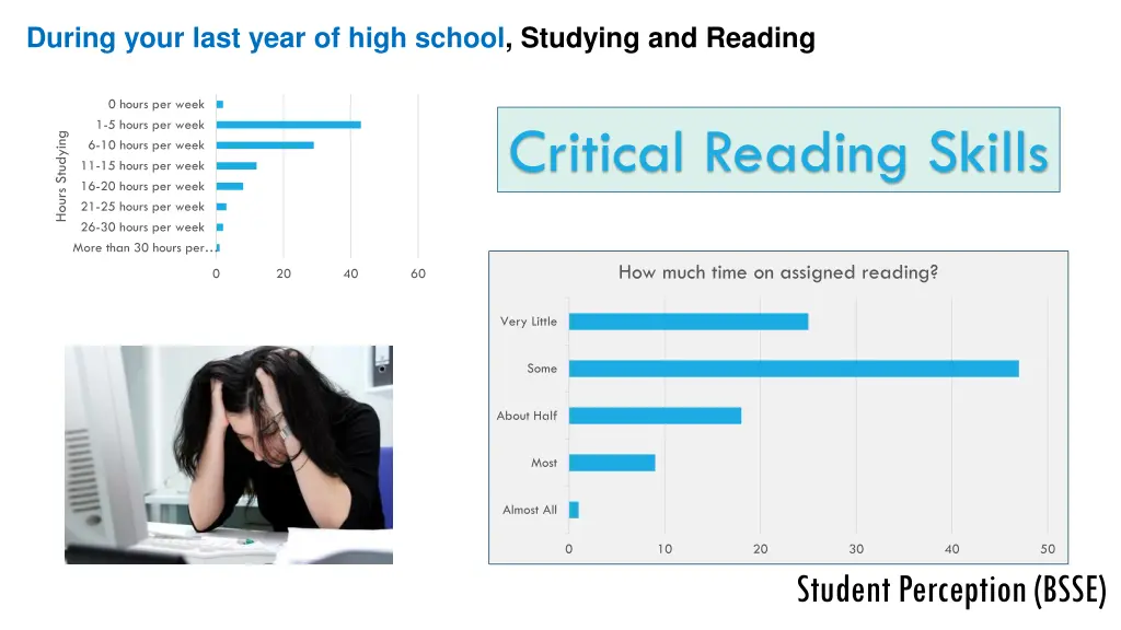during your last year of high school studying