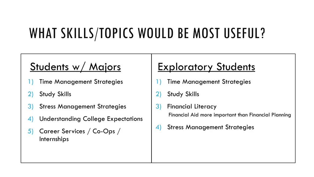 what skills topics would be most useful