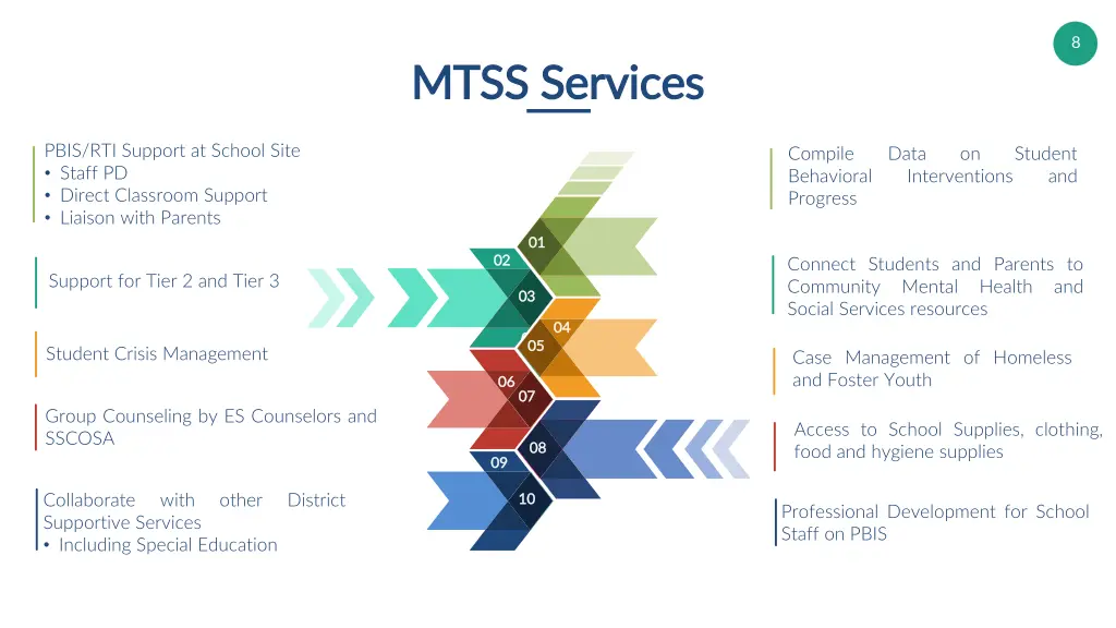 slide8