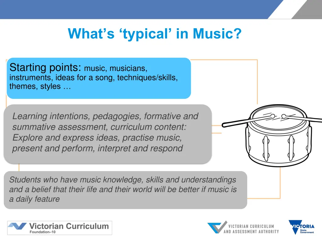 what s typical in music 1