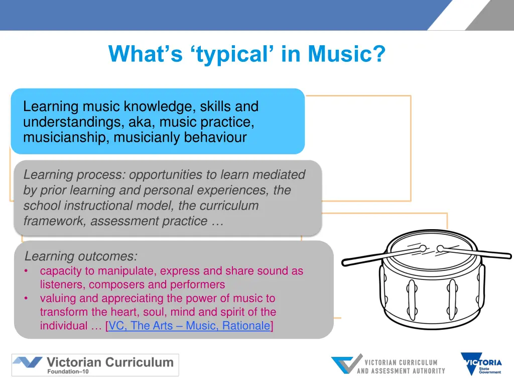 what s typical in music