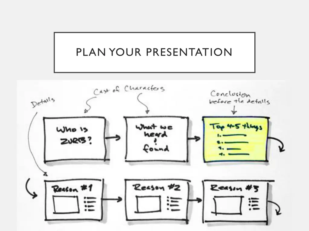 plan your presentation