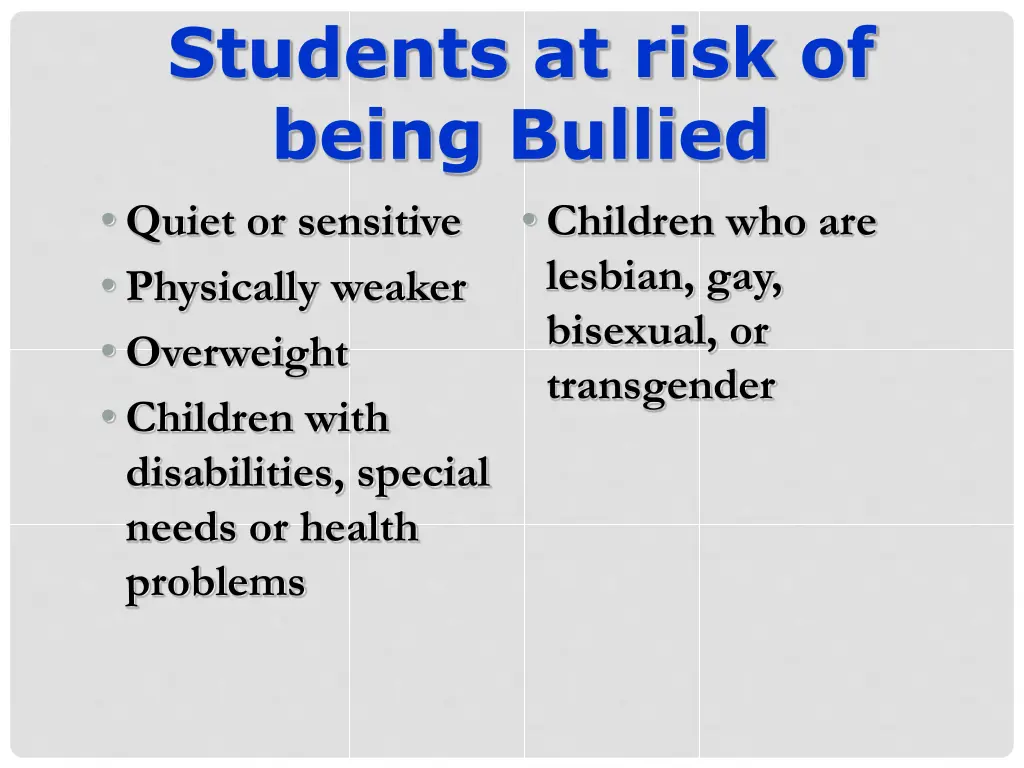 students at risk of being bullied quiet