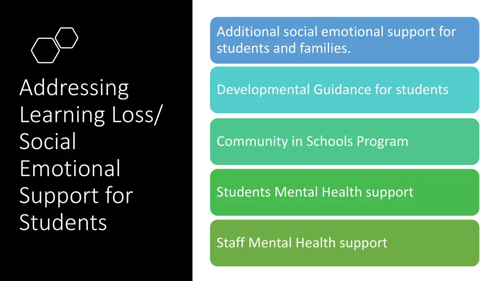 additional social emotional support for students