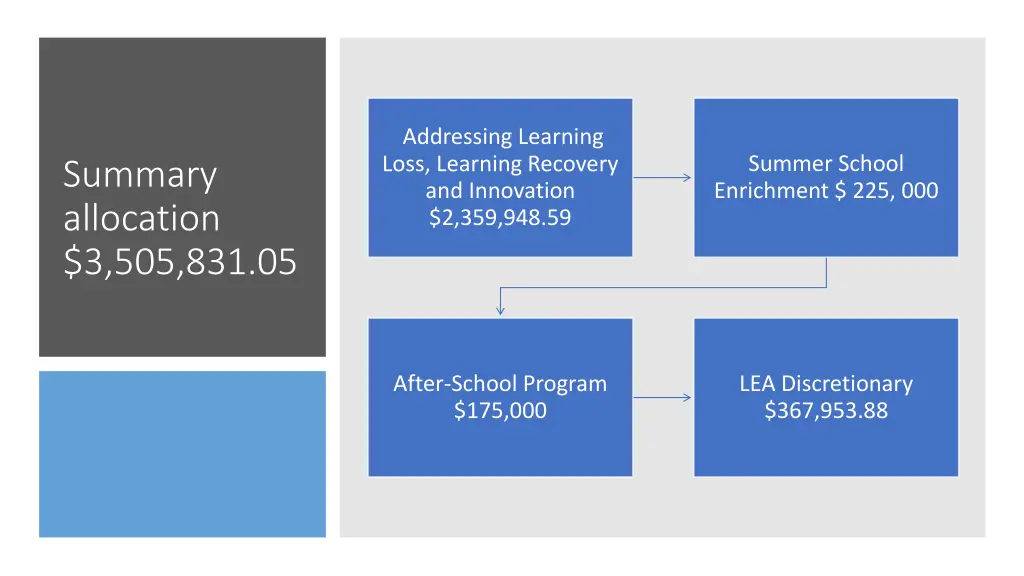 addressing learning loss learning recovery 4