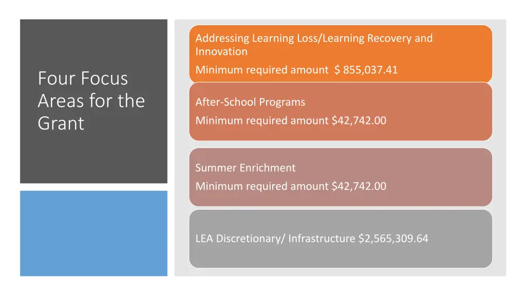 addressing learning loss learning recovery