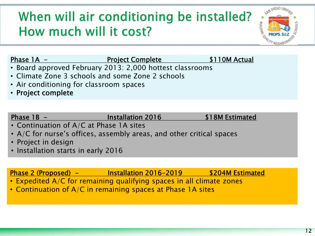 phase 1a board approved february 2013