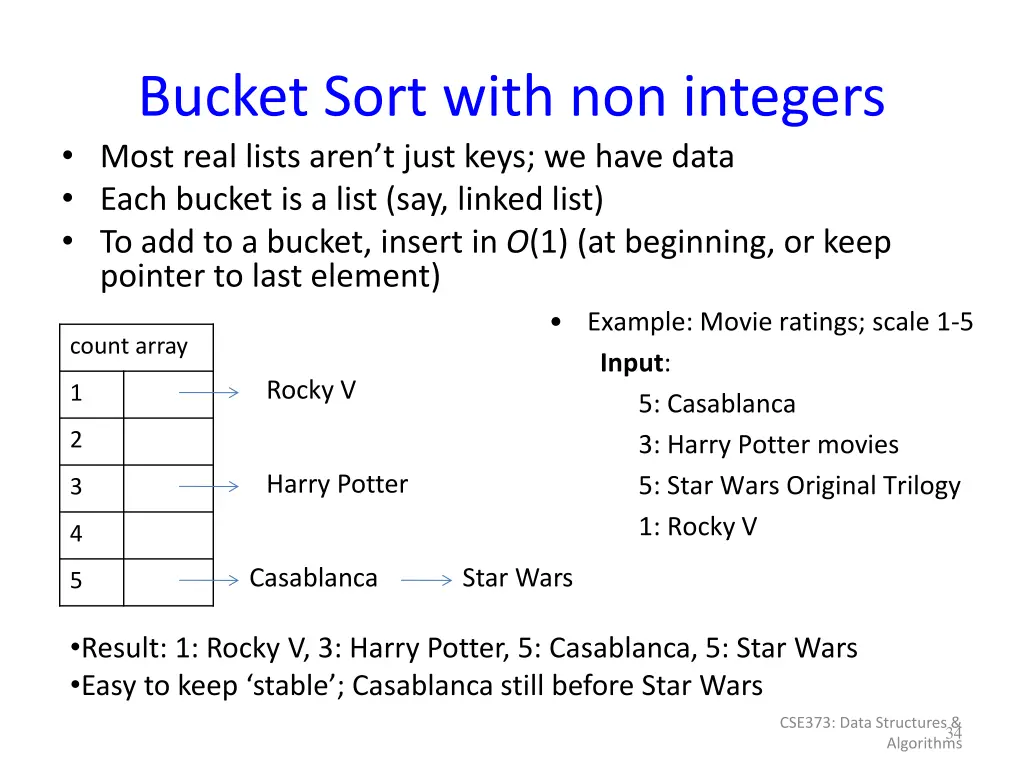 bucket sort with non integers most real lists