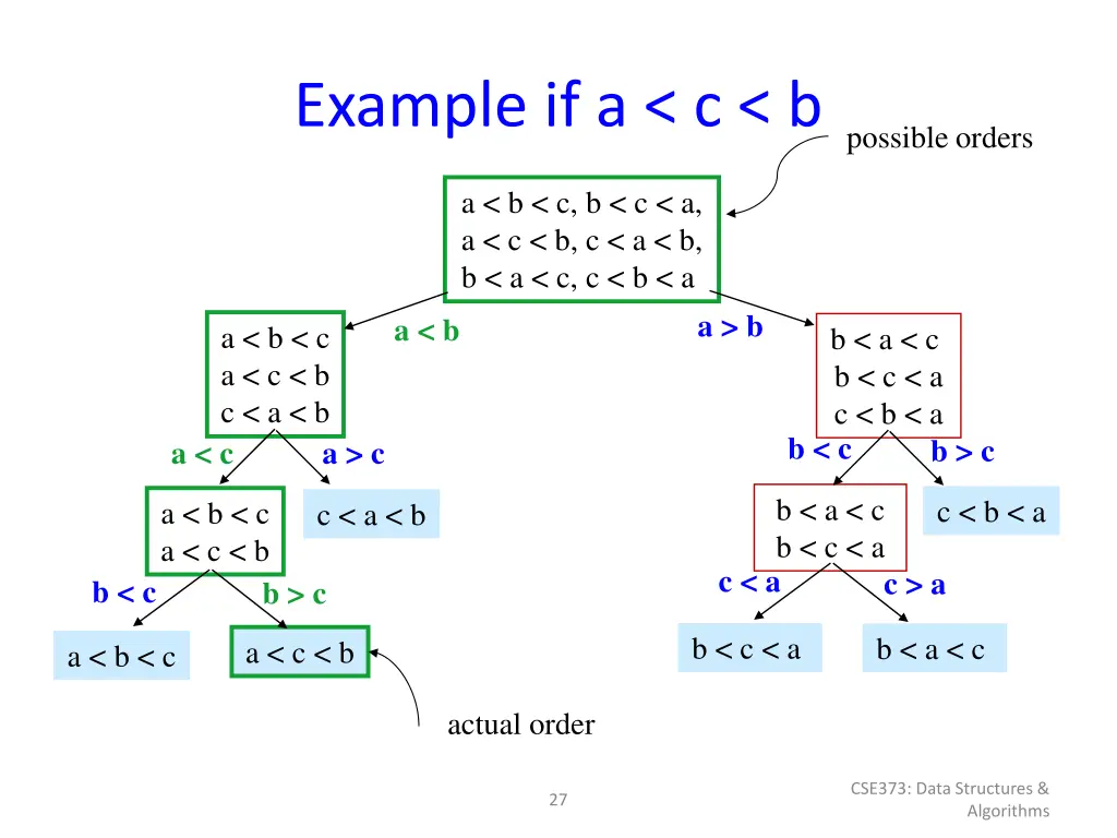 example if a c b