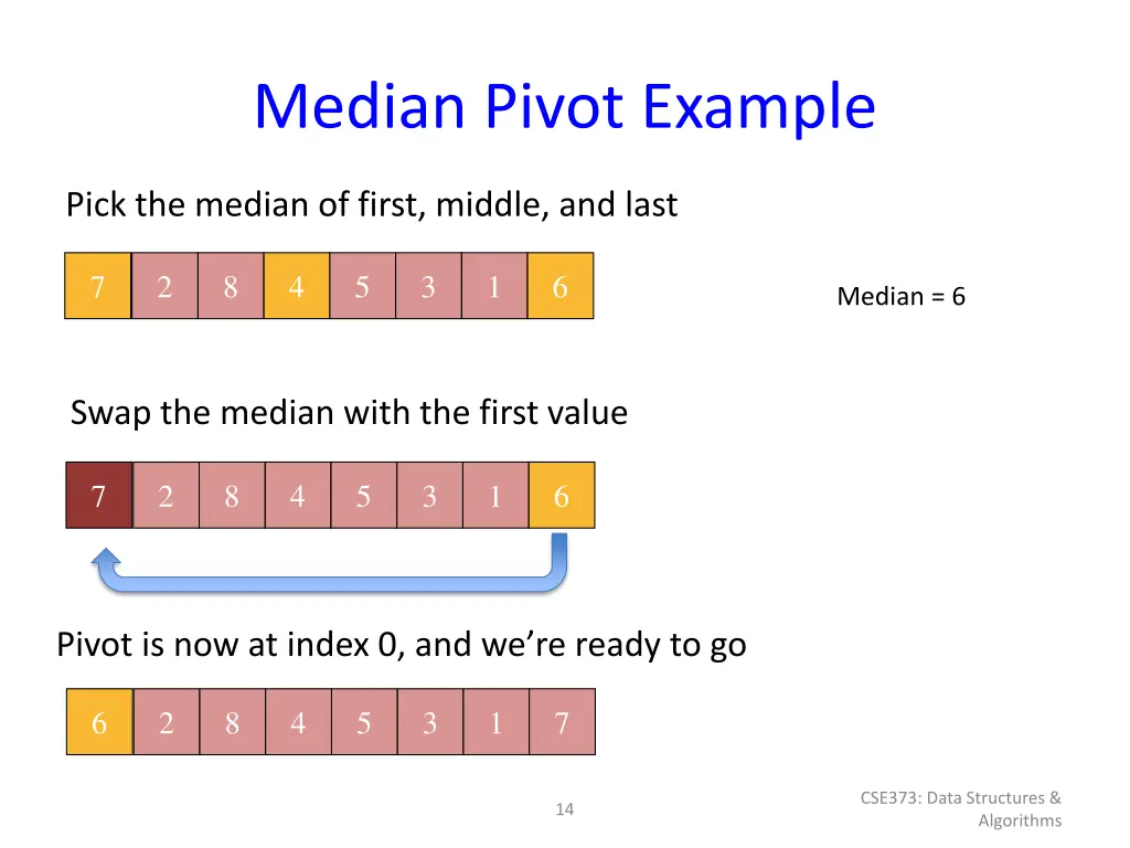 median pivot example