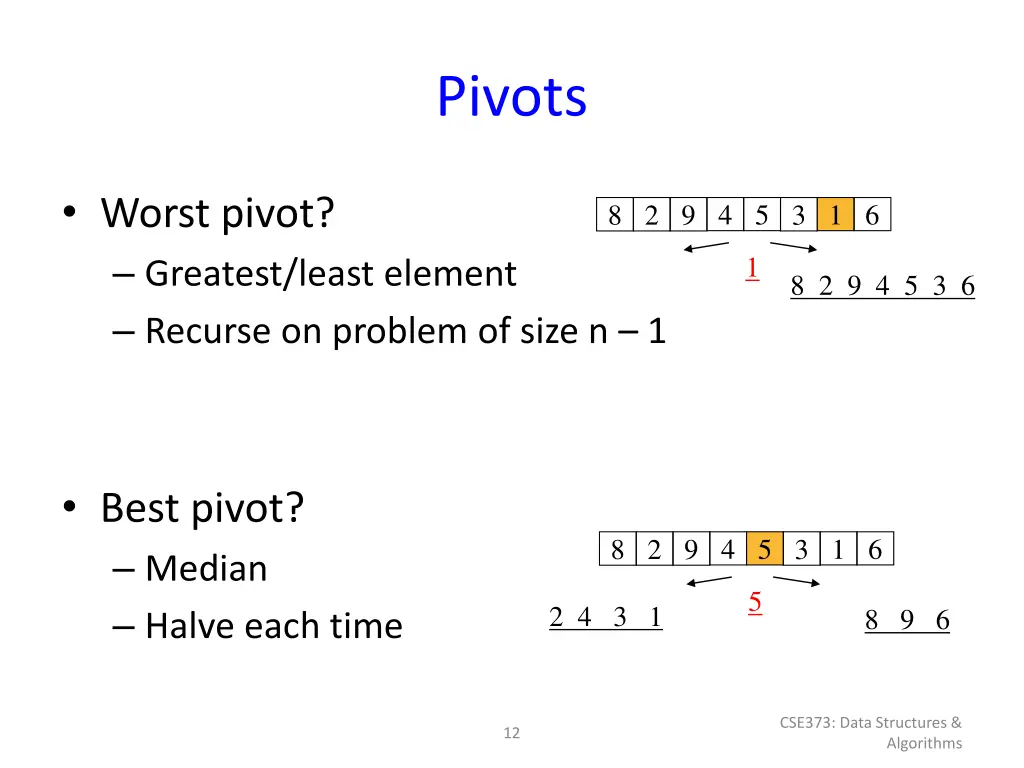 pivots