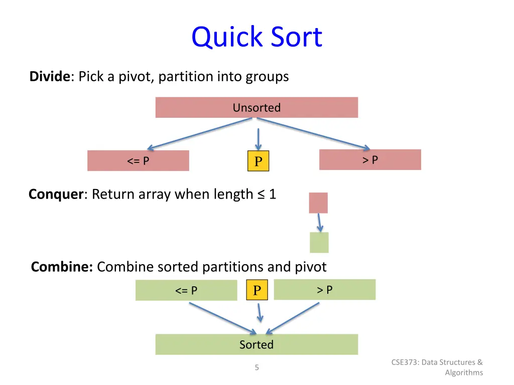 quick sort 1